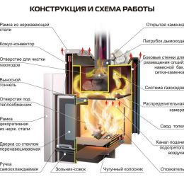 Печь для бани Ермак 12 ПРЕМИУМ Чугун 10мм